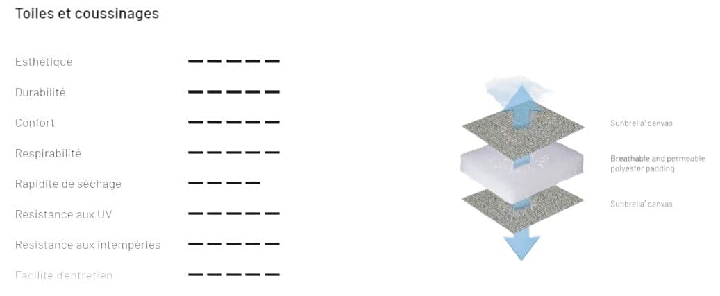 Lafuma Bayanne Allure Fauteuil Relax Evolution Tundra Sunbrella Granite