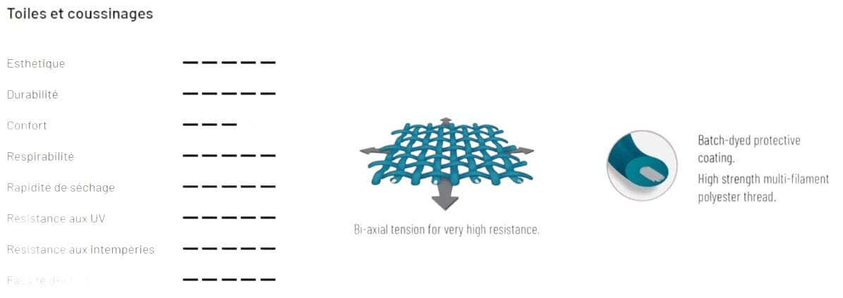 Lafuma Futura Fauteuil Relax Batyline Duo Obsidian chassis Titane