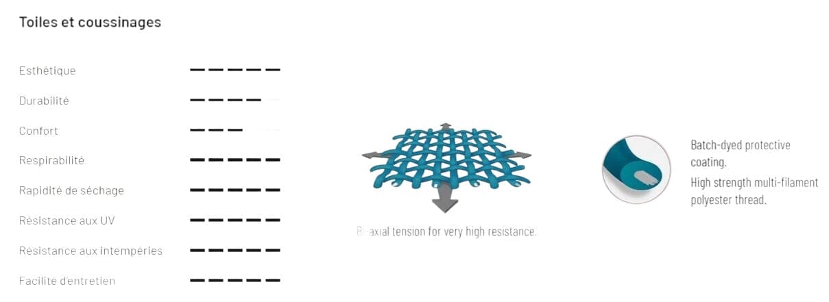 Lafuma Futura Fauteuil Relax Velio NEO Eva