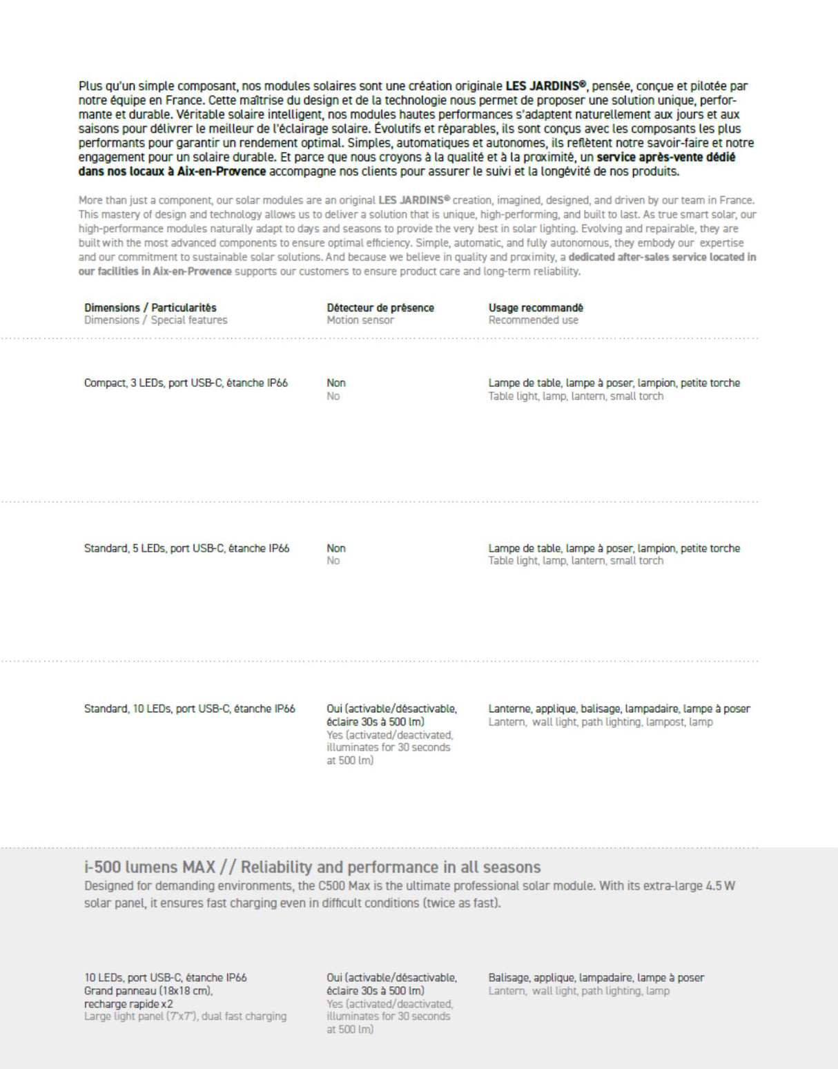 Les Jardins Module LED Solaire intelligent 500 Lumens IP66 2026