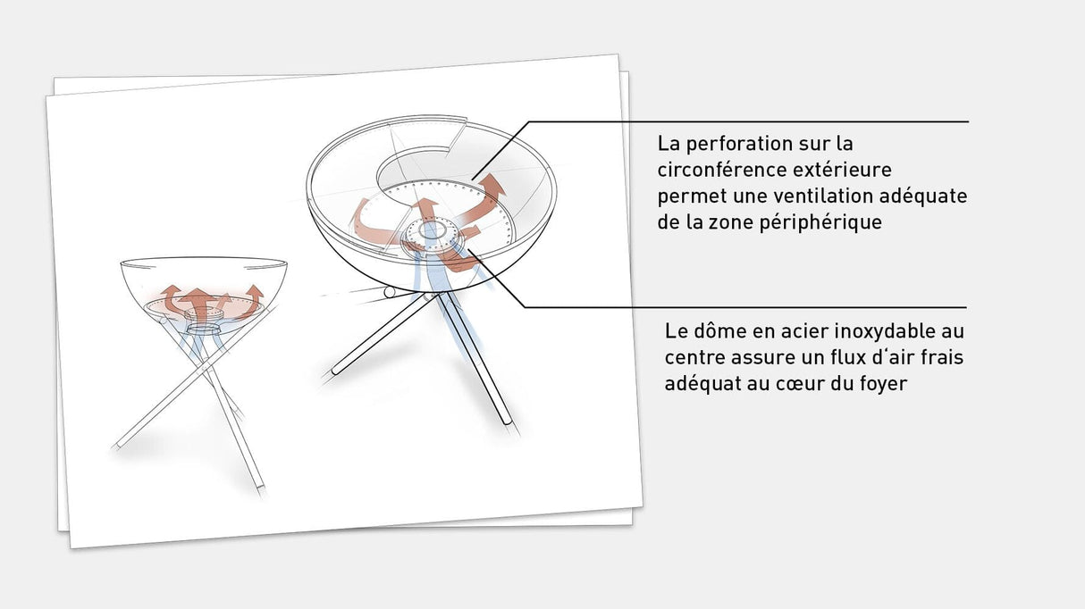 Höfats Bowl 57 avec pied bas en étoile Brasero Foyer Gril, modèle 2022