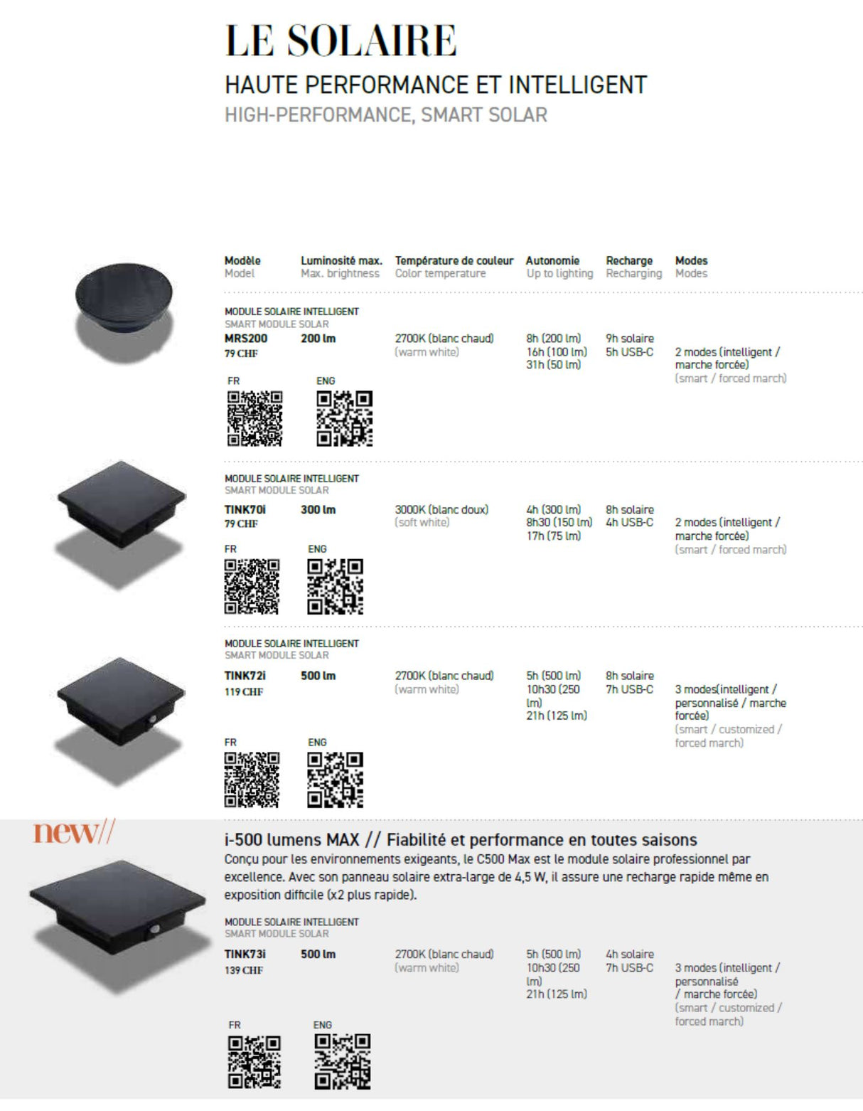 Les Jardins Module LED Solaire intelligent 500 Lumens IP66 2026 