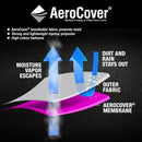 Aerocover Housse de protection pour Parasol 215x30/40cm H:215cm 