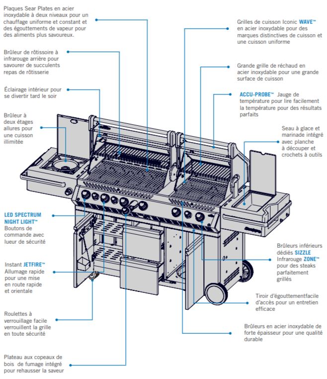 Lot De 4 Brûleurs Tube Barbecue – 40cm – Inox – Remplacement Pour Grille à Gaz